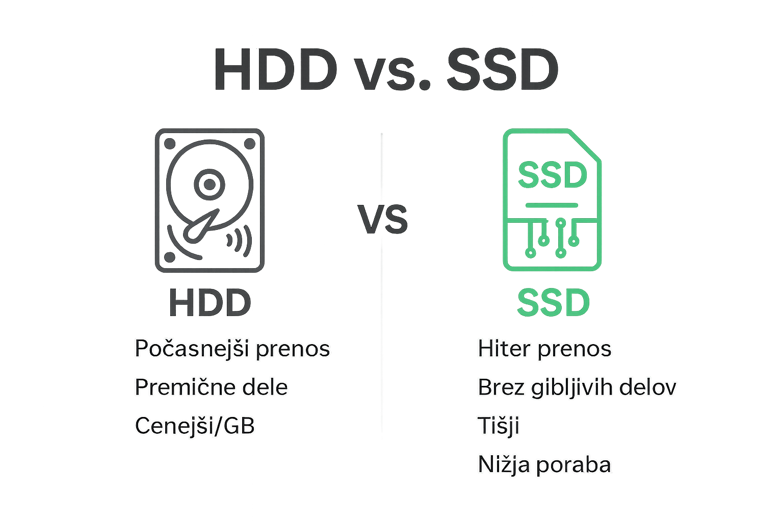 Kratki opis primerjave med SSD in HDD diski
